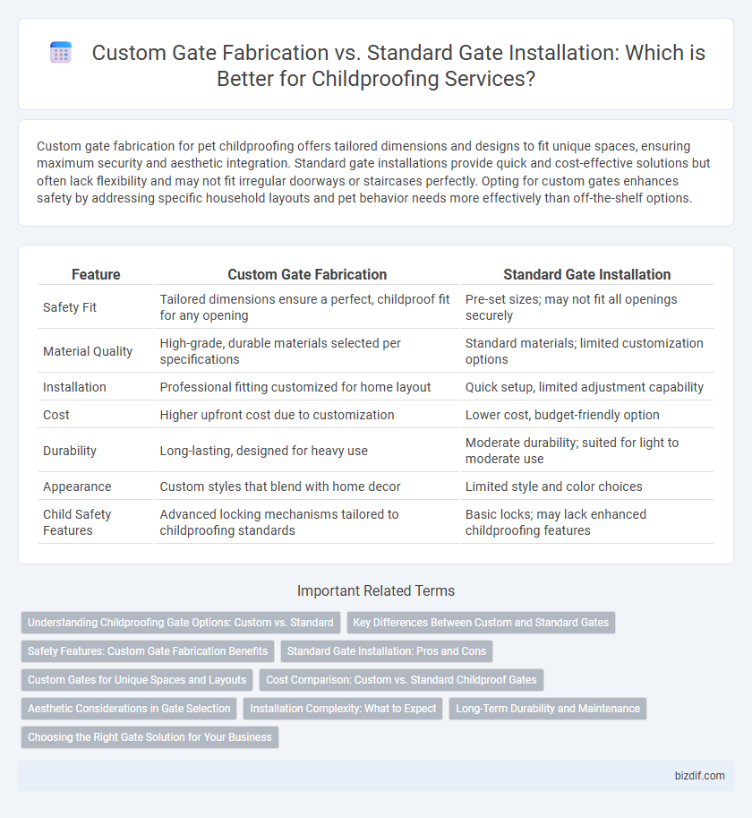 Custom Gate Fabrication vs. Standard Gate Installation: Which is Better for Childproofing Services?