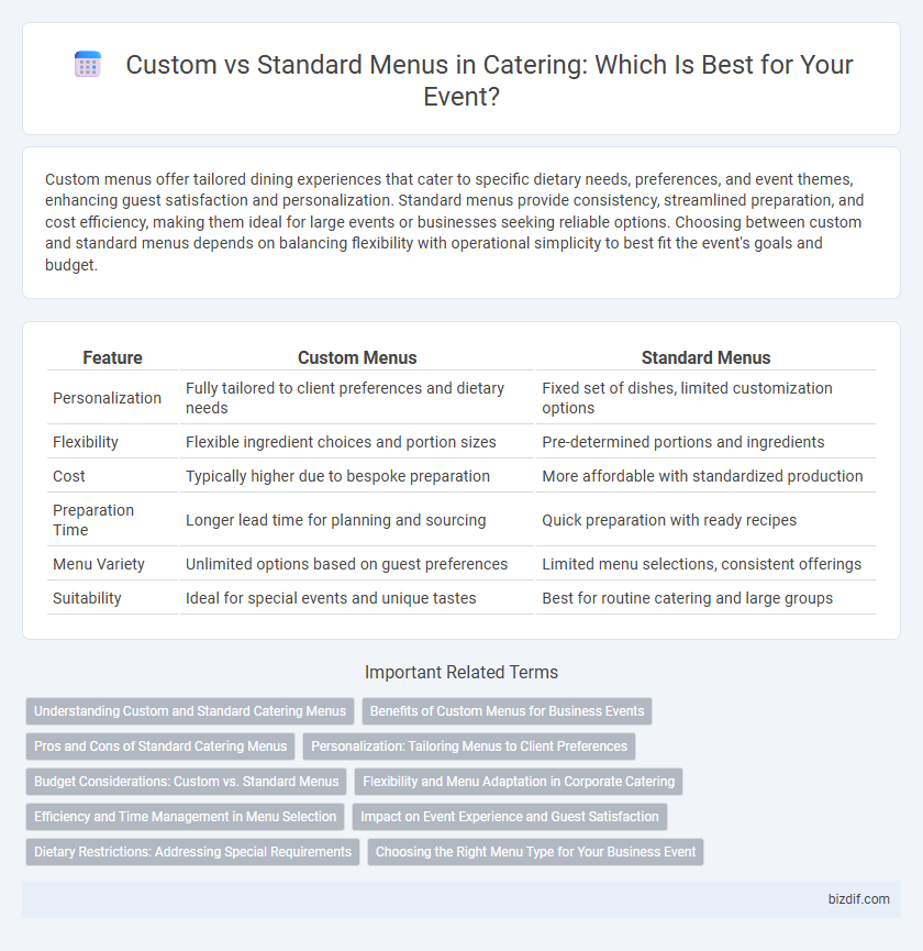 Custom vs Standard Menus in Catering: Which Is Best for Your Event?