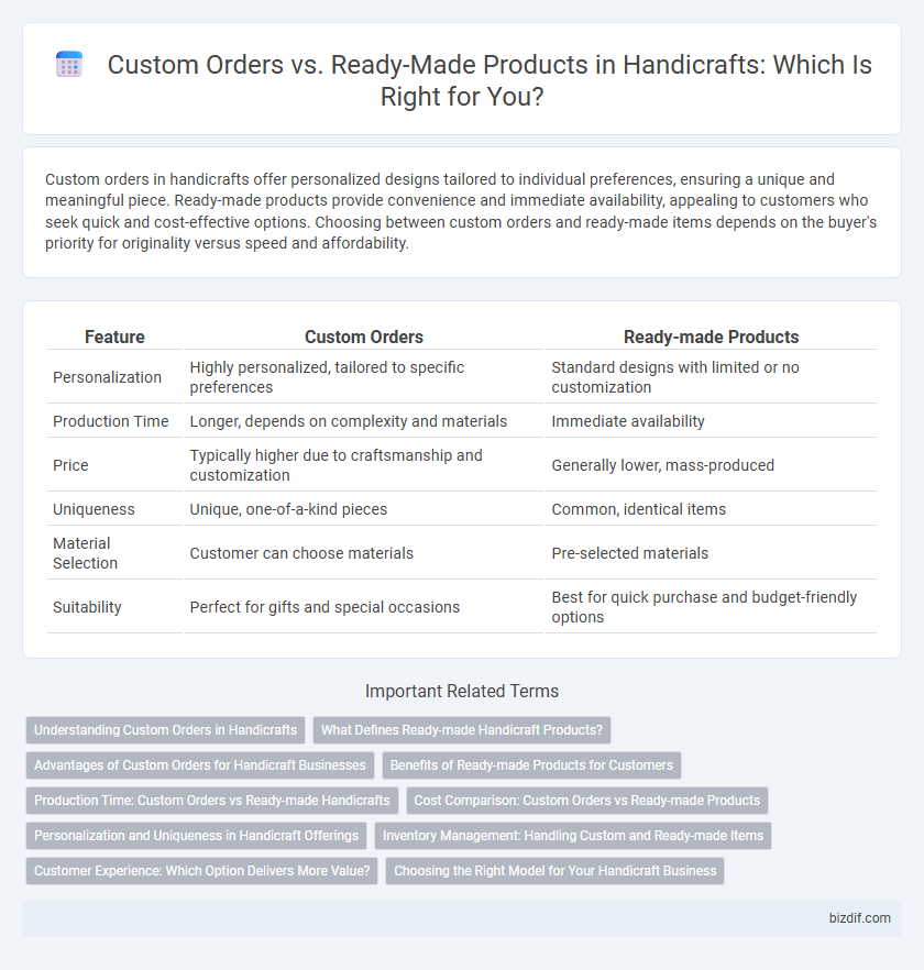 Custom Orders vs. Ready-Made Products in Handicrafts: Which Is Right for You?