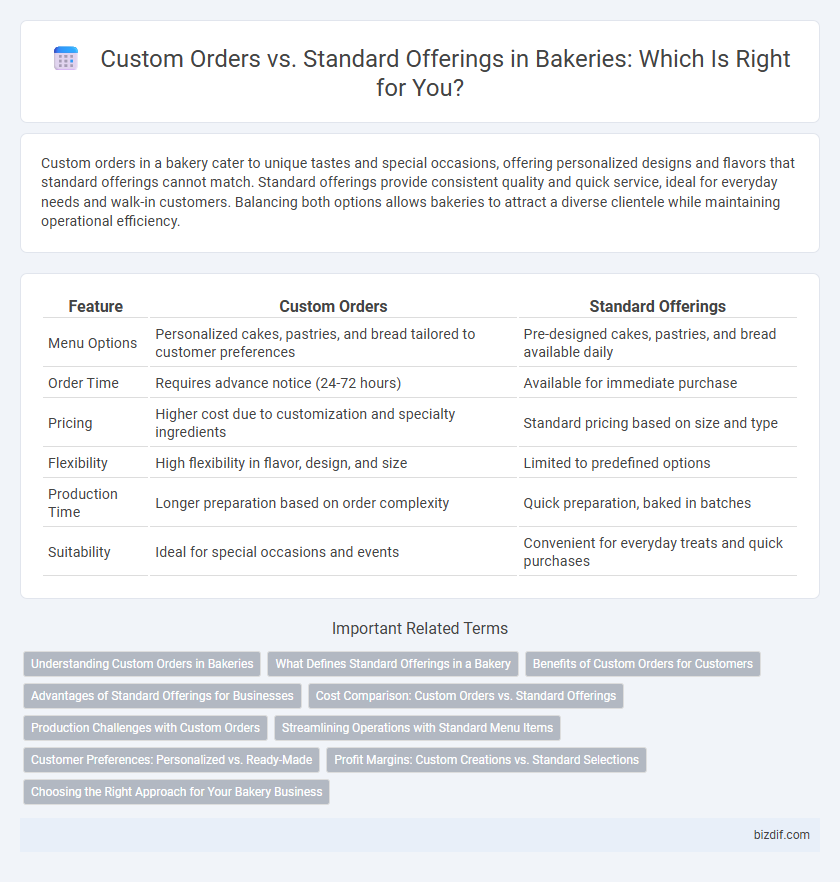 Custom Orders vs. Standard Offerings in Bakeries: Which Is Right for You?
