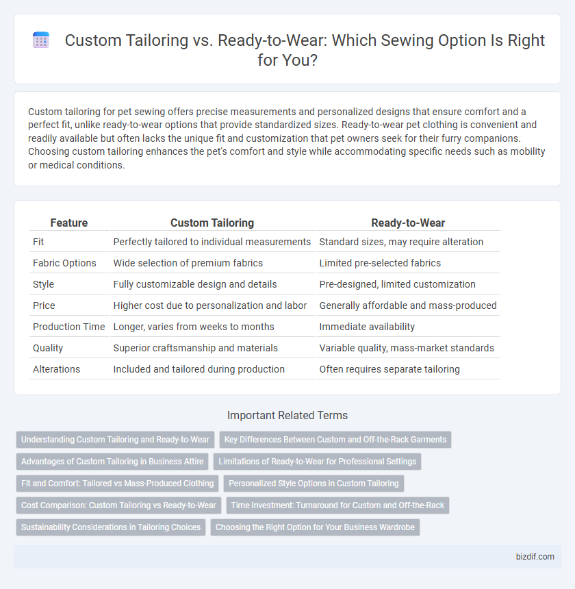 Custom Tailoring vs. Ready-to-Wear: Which Sewing Option Is Right for You?