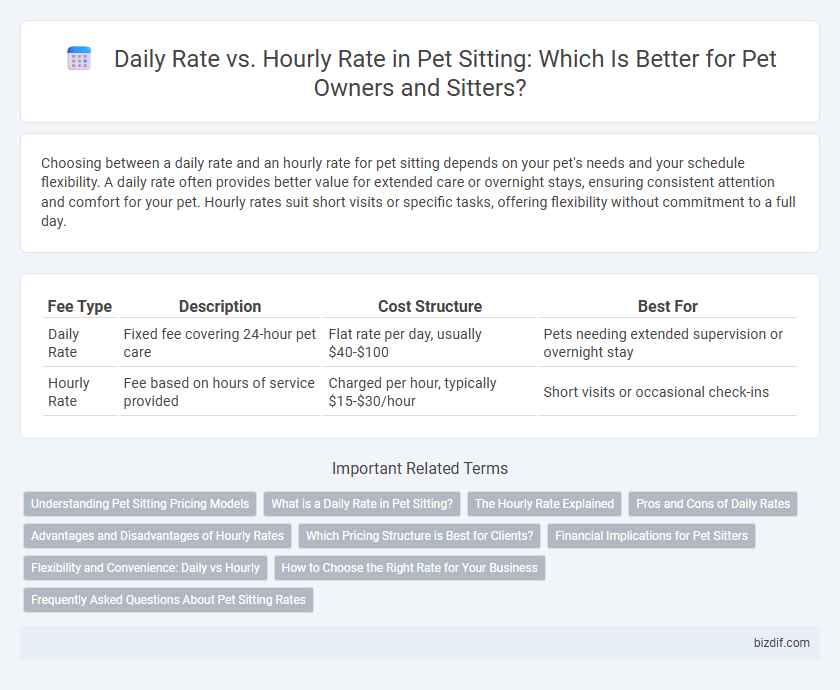 Daily Rate vs. Hourly Rate in Pet Sitting: Which Is Better for Pet Owners and Sitters?