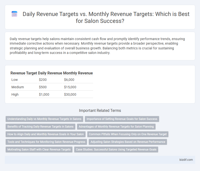 Daily Revenue Targets vs. Monthly Revenue Targets: Which is Best for Salon Success?