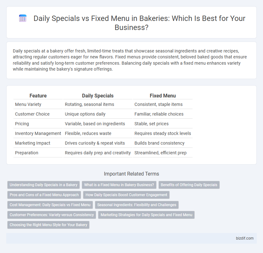 Daily Specials vs Fixed Menu in Bakeries: Which Is Best for Your Business?