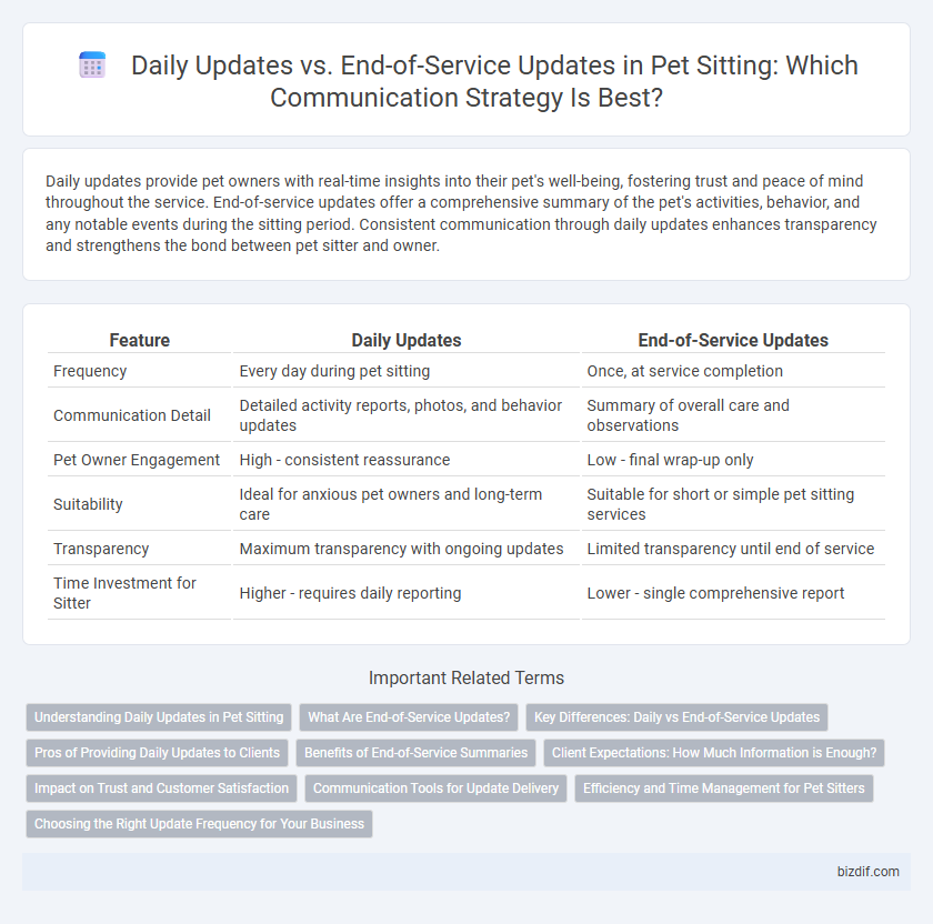 Daily Updates vs. End-of-Service Updates in Pet Sitting: Which Communication Strategy Is Best?