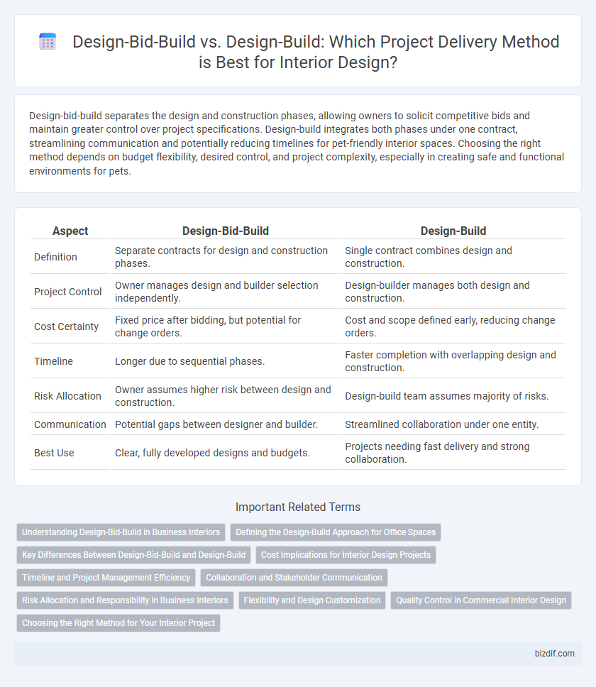 Design-Bid-Build vs. Design-Build: Which Project Delivery Method is Best for Interior Design?