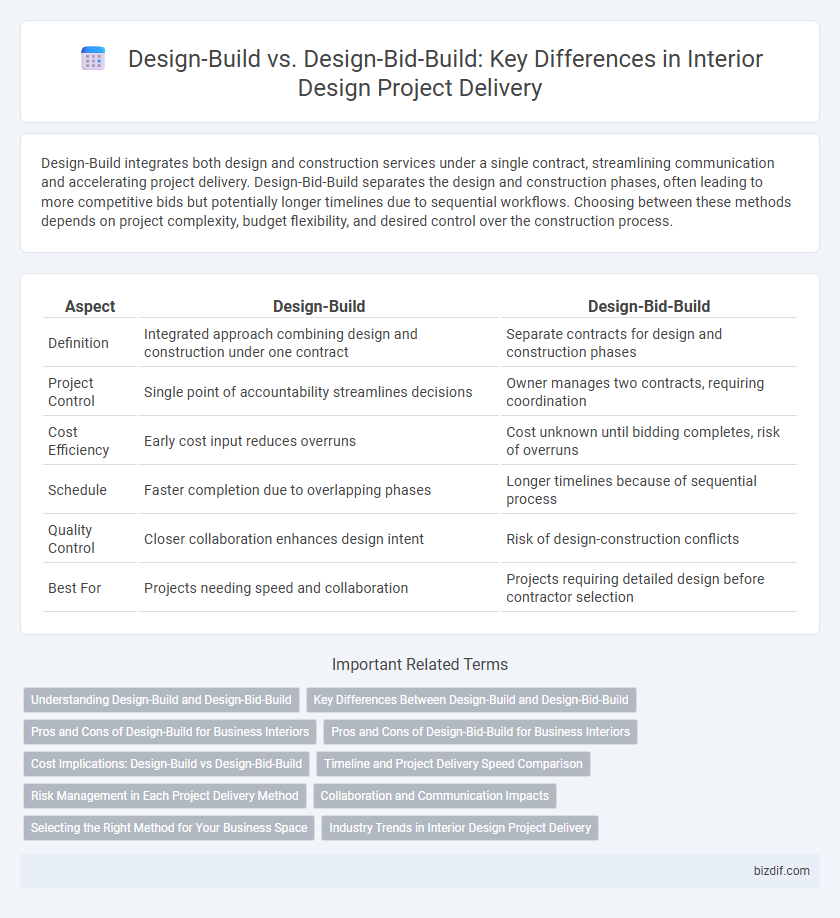 Design-Build vs. Design-Bid-Build: Key Differences in Interior Design Project Delivery