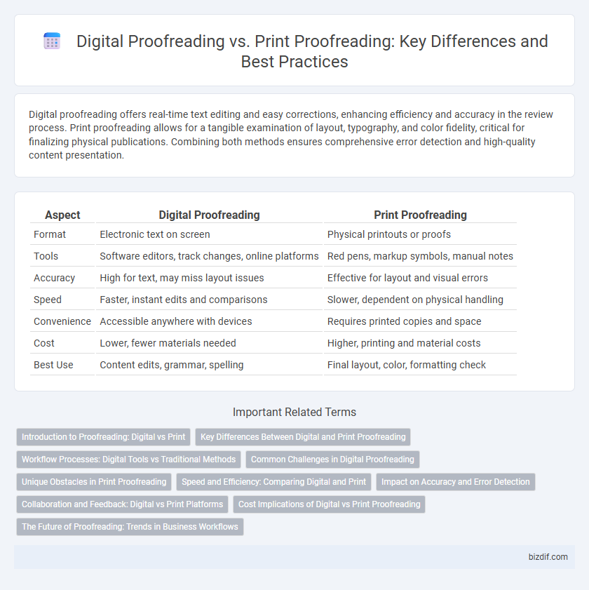 Digital Proofreading vs. Print Proofreading: Key Differences and Best Practices