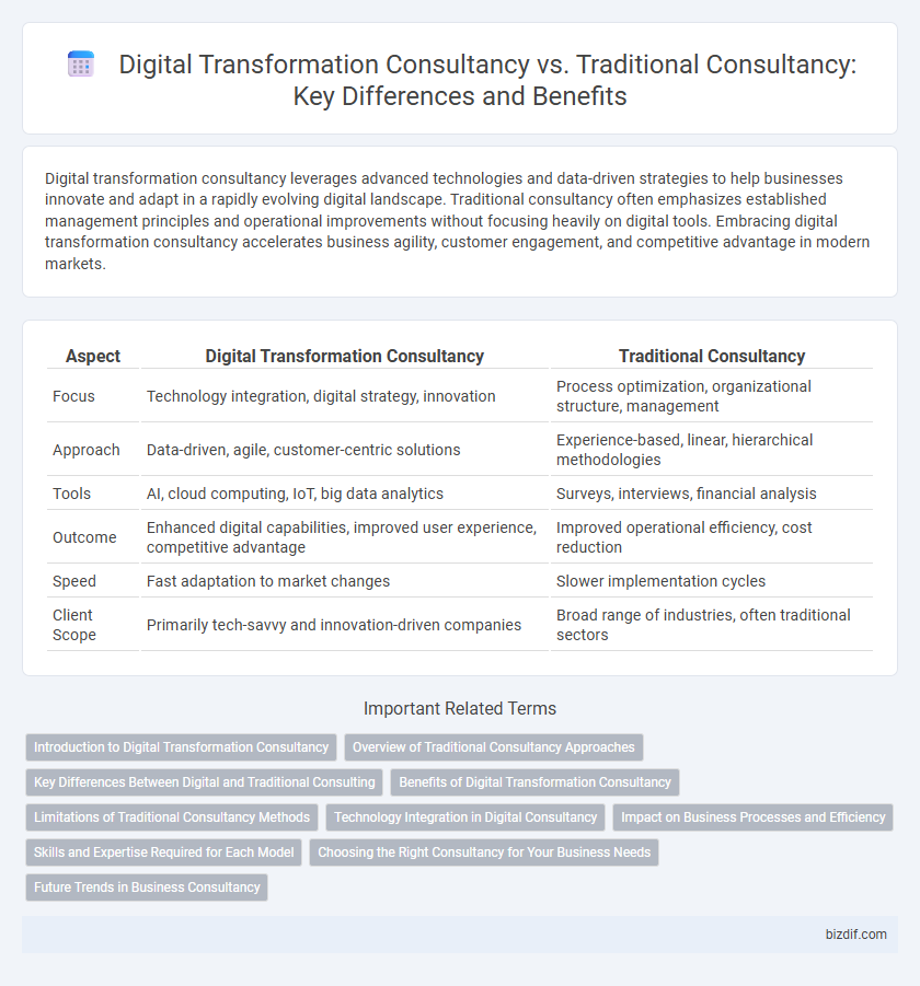 Digital Transformation Consultancy vs. Traditional Consultancy: Key Differences and Benefits