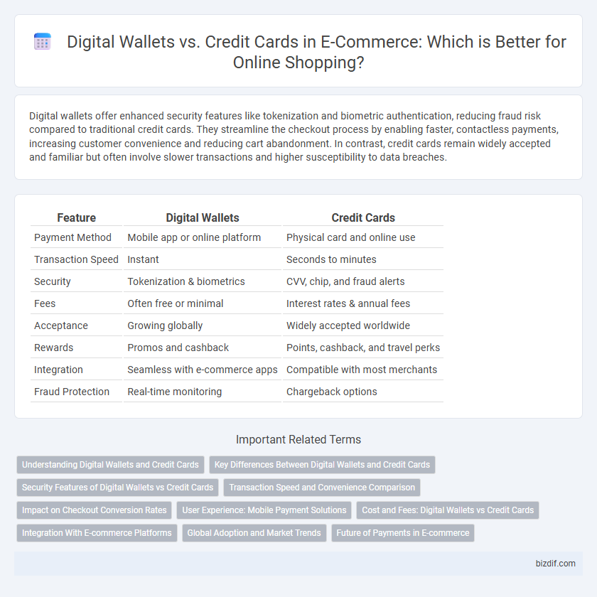 Digital Wallets vs. Credit Cards in E-Commerce: Which is Better for Online Shopping?