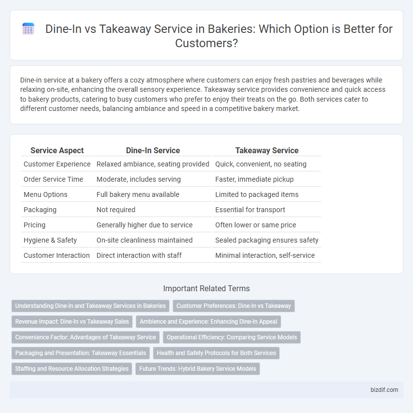 Dine-In vs Takeaway Service in Bakeries: Which Option is Better for Customers?