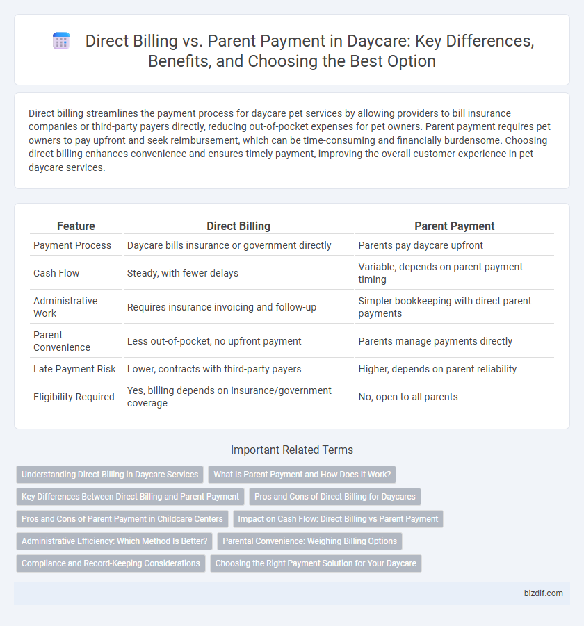 Direct Billing vs. Parent Payment in Daycare: Key Differences, Benefits, and Choosing the Best Option