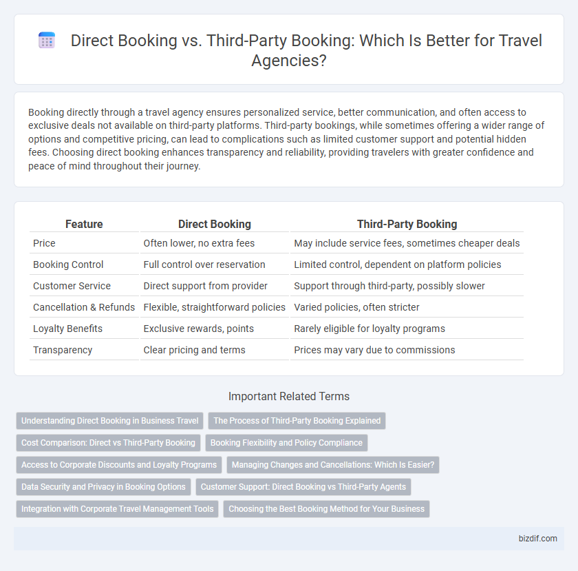 Direct Booking vs. Third-Party Booking: Which Is Better for Travel Agencies?