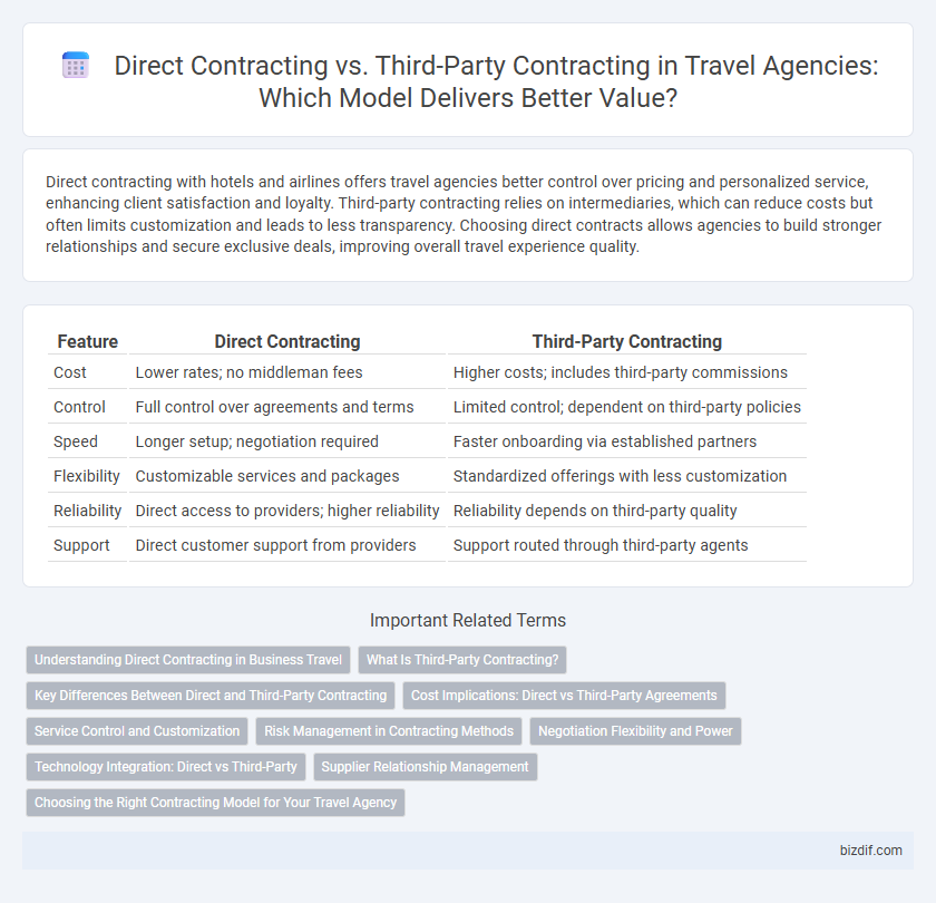 Direct Contracting vs. Third-Party Contracting in Travel Agencies: Which Model Delivers Better Value?