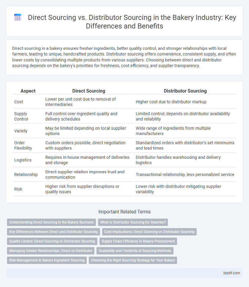 Direct Sourcing vs. Distributor Sourcing in the Bakery Industry: Key Differences and Benefits