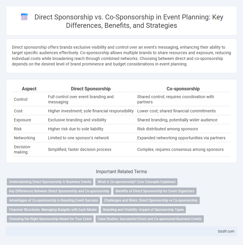 Direct Sponsorship vs. Co-Sponsorship in Event Planning: Key Differences, Benefits, and Strategies