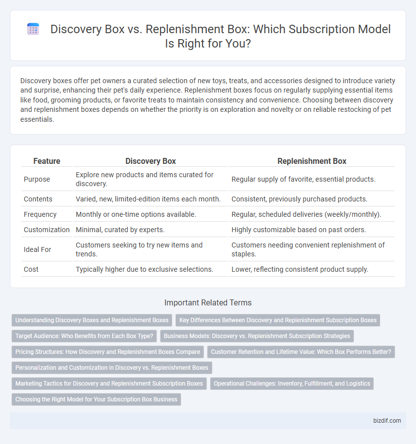 Discovery Box vs. Replenishment Box: Which Subscription Model Is Right for You?