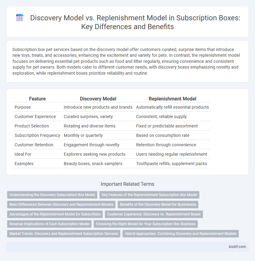 Discovery Model vs. Replenishment Model in Subscription Boxes: Key Differences and Benefits