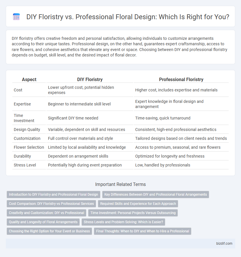 DIY Floristry vs. Professional Floral Design: Which Is Right for You?