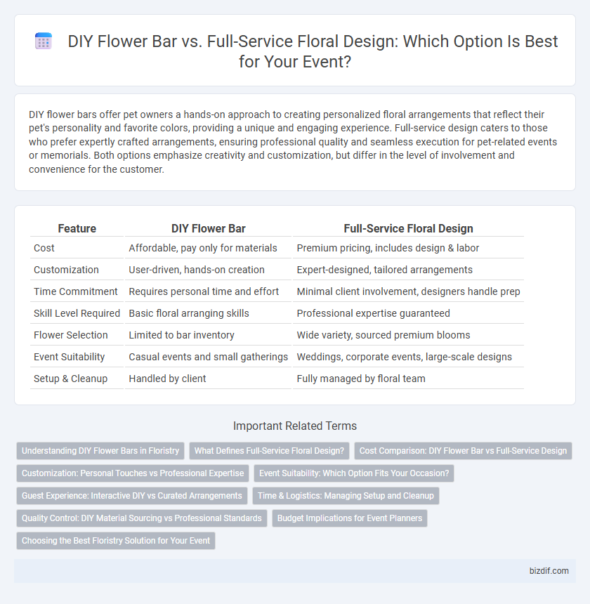 DIY Flower Bar vs. Full-Service Floral Design: Which Option Is Best for Your Event?