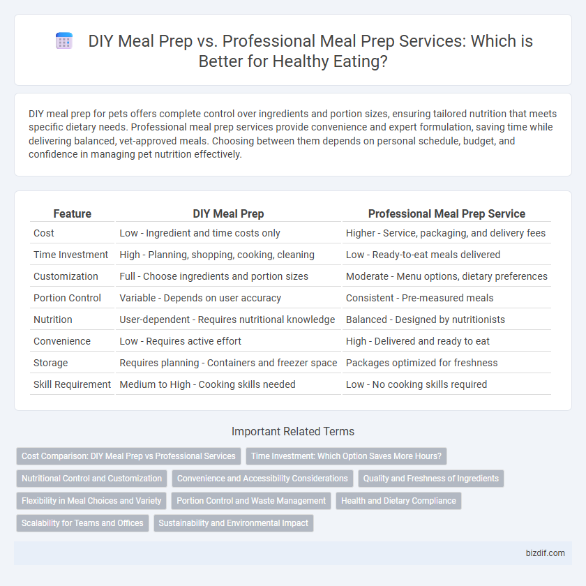 DIY Meal Prep vs. Professional Meal Prep Services: Which is Better for Healthy Eating?