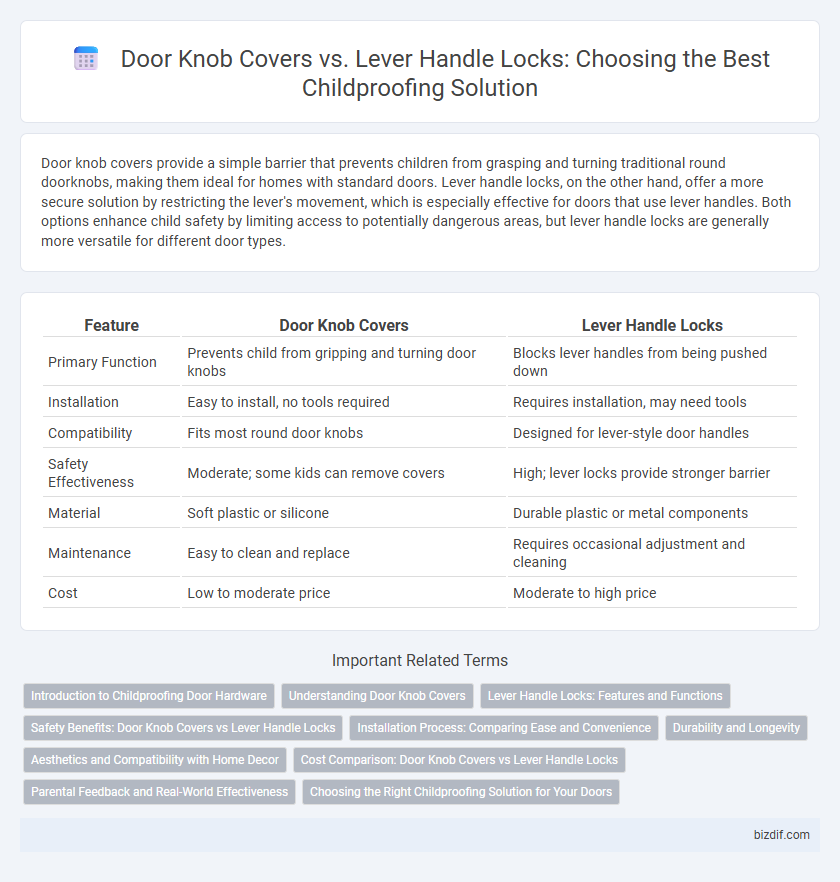 Door Knob Covers vs. Lever Handle Locks: Choosing the Best Childproofing Solution