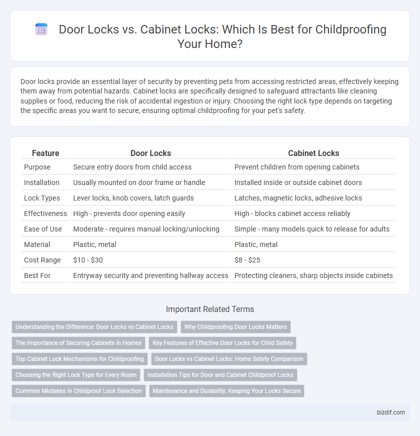 Door Locks vs. Cabinet Locks: Which Is Best for Childproofing Your Home?