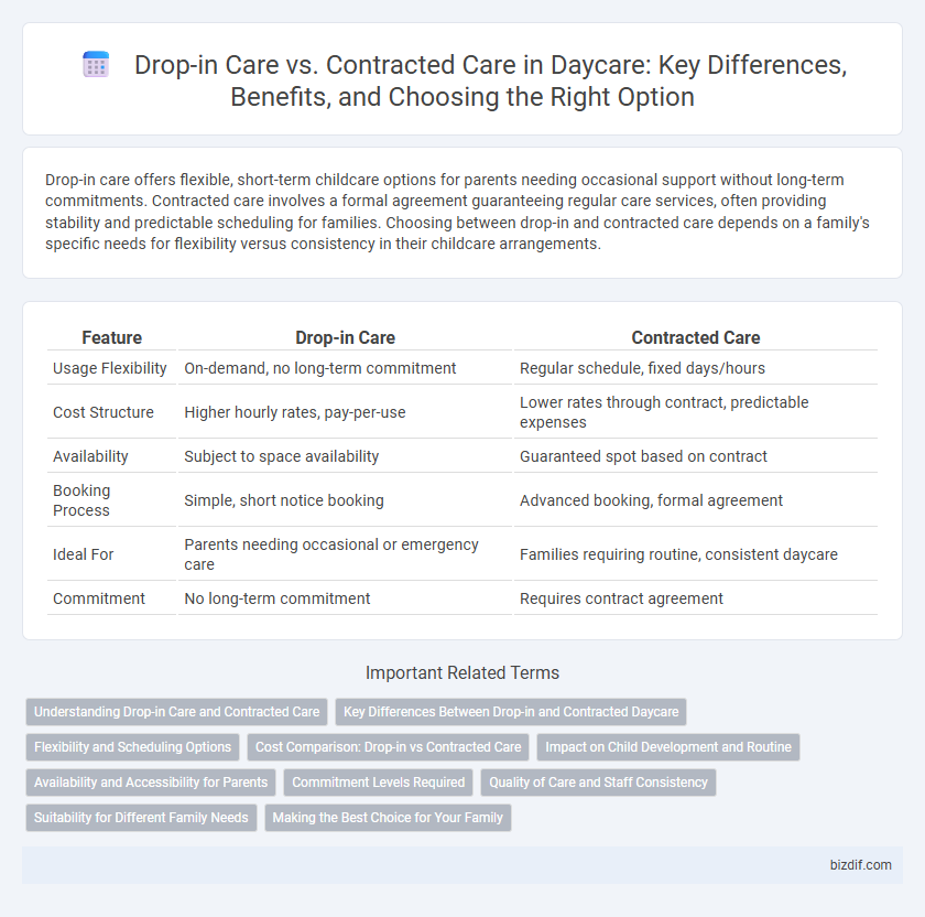 Drop-in Care vs. Contracted Care in Daycare: Key Differences, Benefits, and Choosing the Right Option