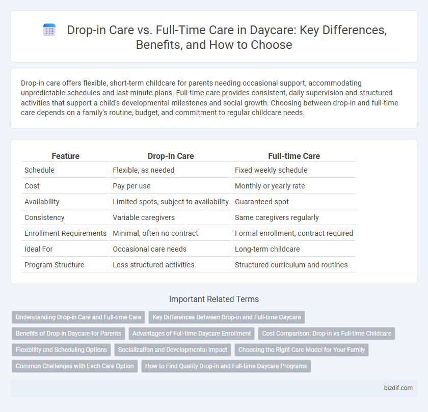Drop-in Care vs. Full-Time Care in Daycare: Key Differences, Benefits, and How to Choose