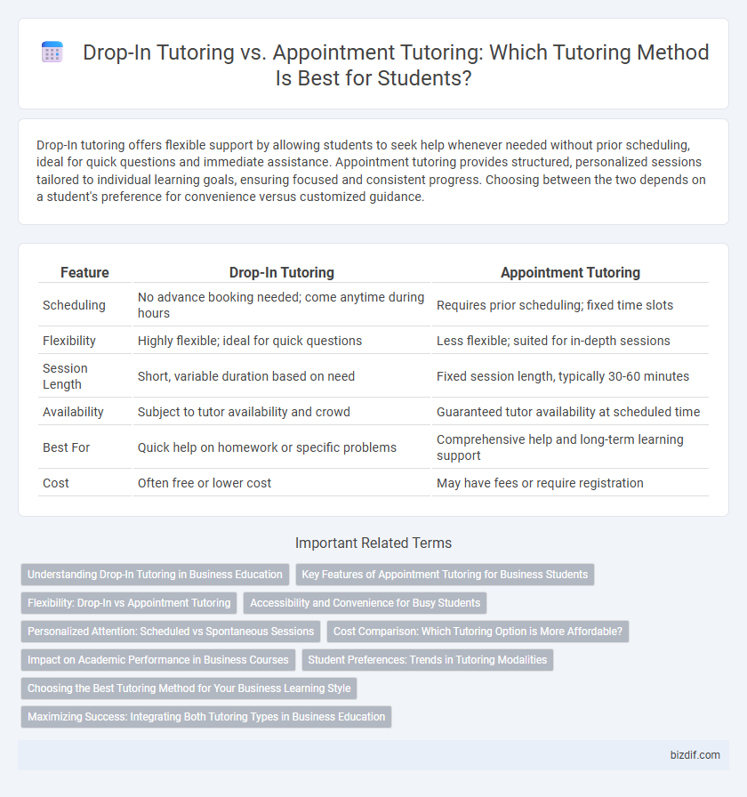 Drop-In Tutoring vs. Appointment Tutoring: Which Tutoring Method Is Best for Students?