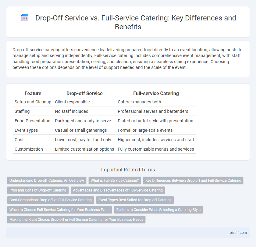 Drop-Off Service vs. Full-Service Catering: Key Differences and Benefits