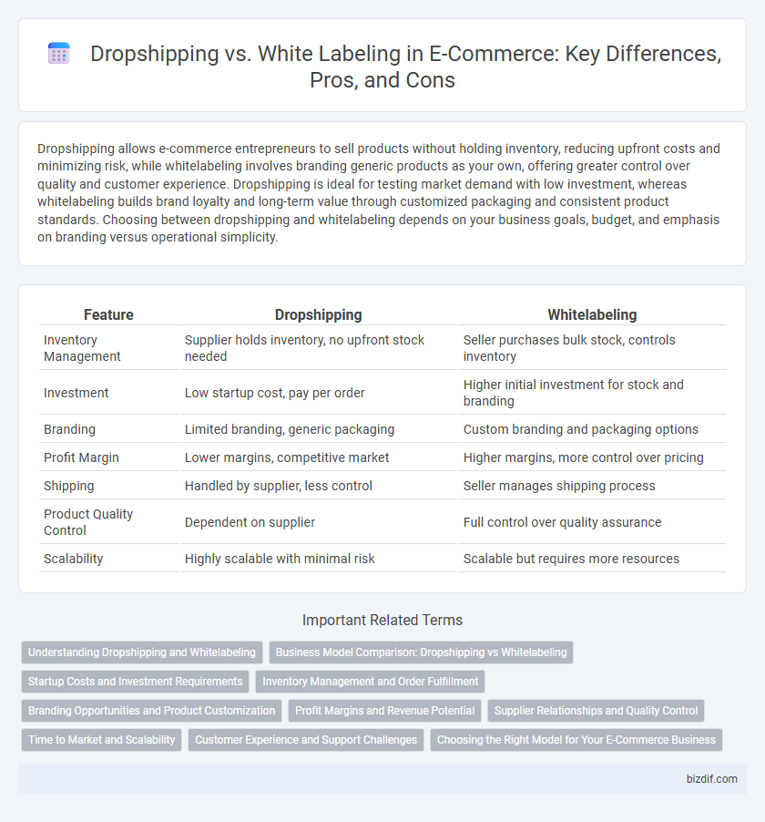 Dropshipping vs. White Labeling in E-Commerce: Key Differences, Pros, and Cons