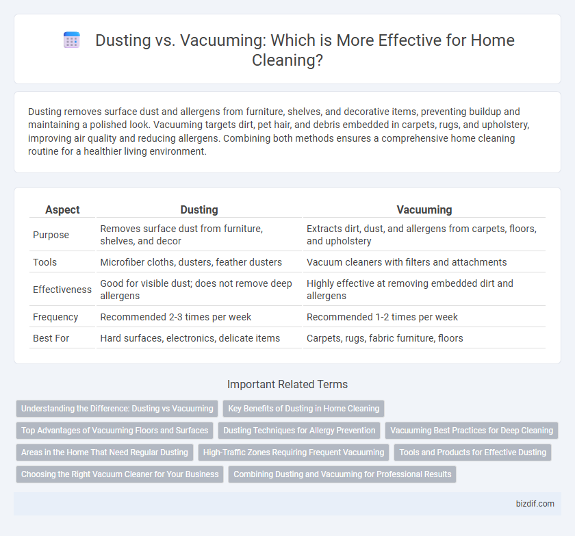 Dusting vs. Vacuuming: Which is More Effective for Home Cleaning?