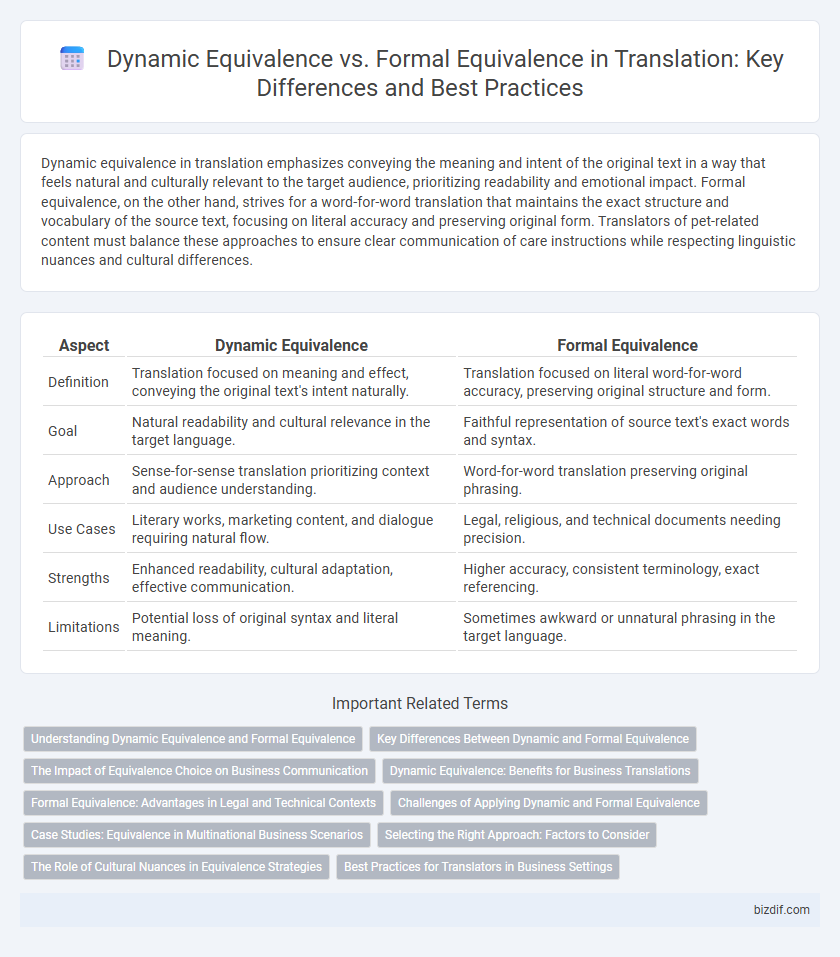 Dynamic Equivalence vs. Formal Equivalence in Translation: Key Differences and Best Practices