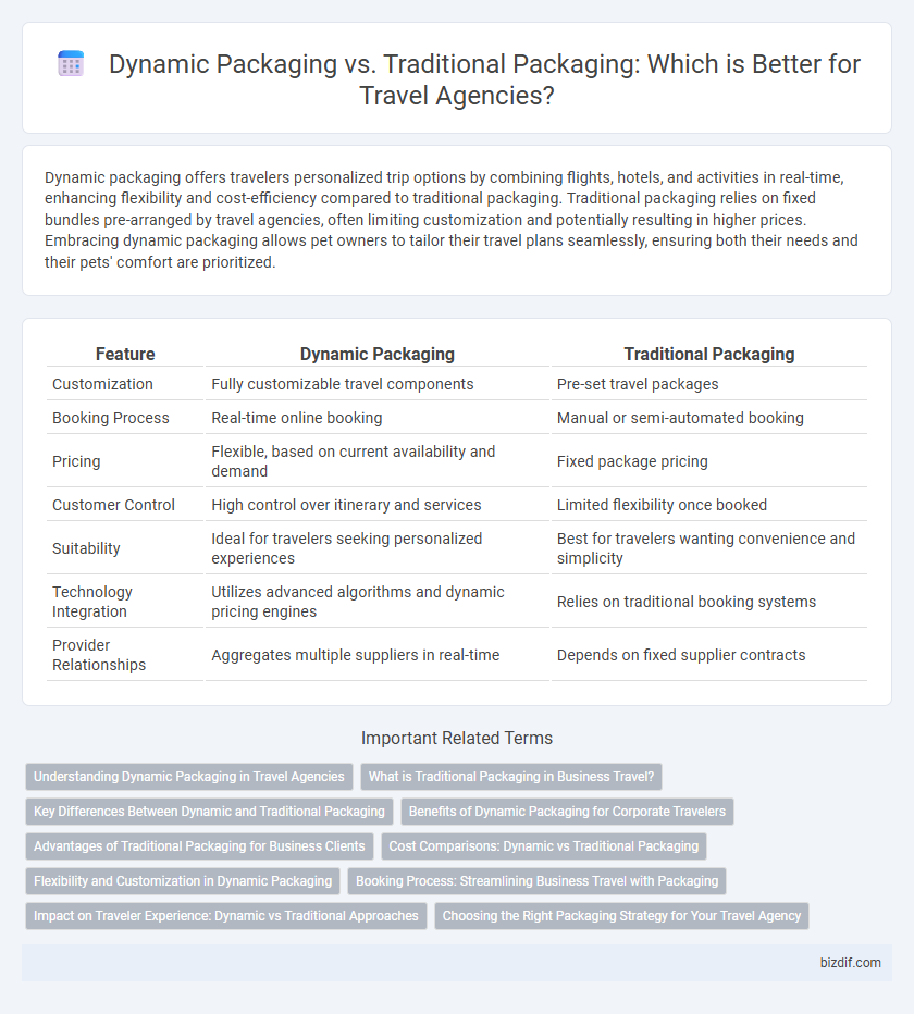 Dynamic Packaging vs. Traditional Packaging: Which is Better for Travel Agencies?