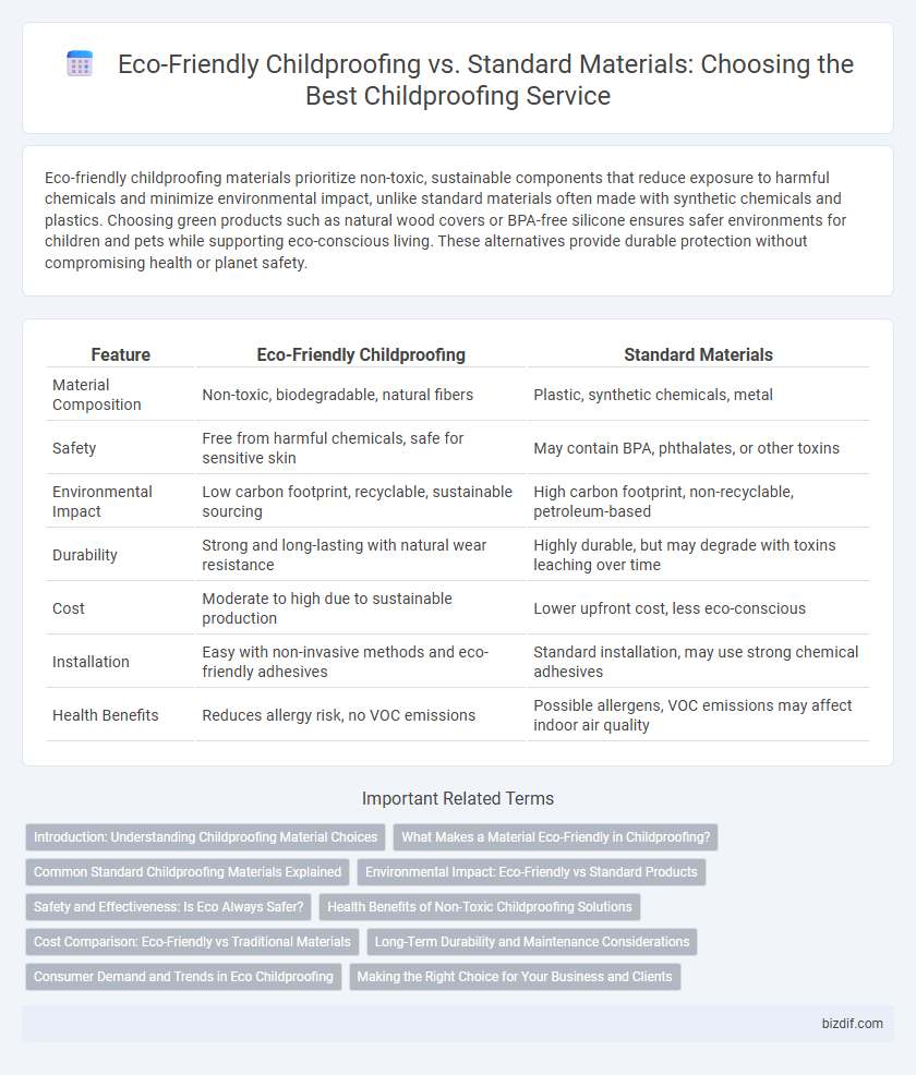 Eco-Friendly Childproofing vs. Standard Materials: Choosing the Best Childproofing Service