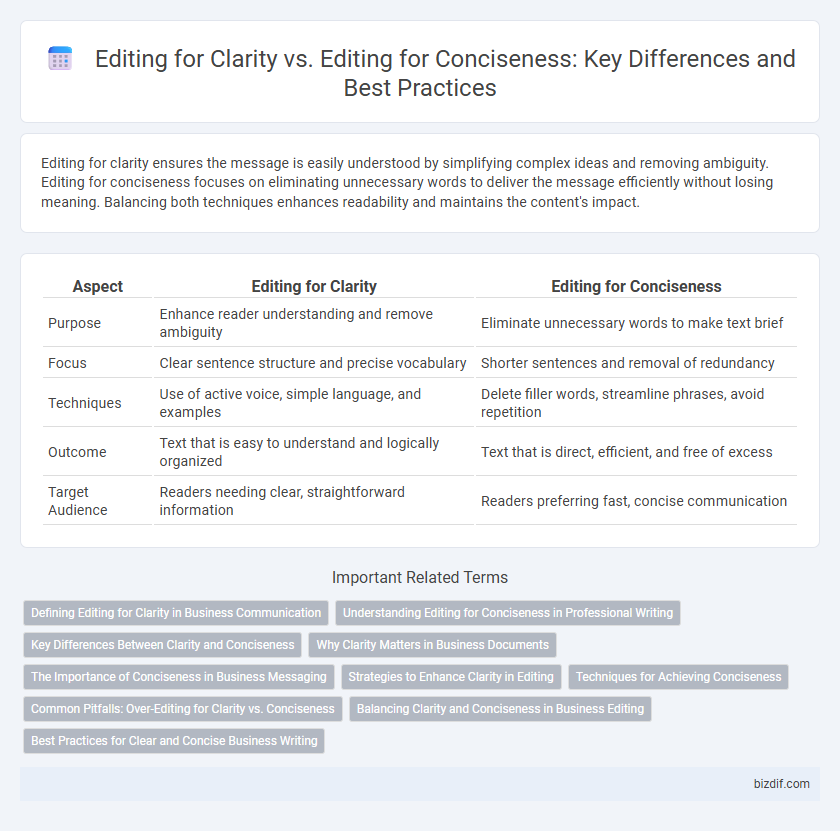 Editing for Clarity vs. Editing for Conciseness: Key Differences and Best Practices