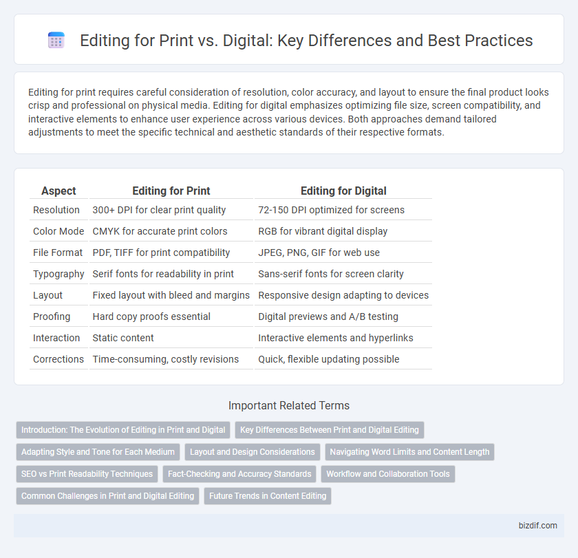 Editing for Print vs. Digital: Key Differences and Best Practices