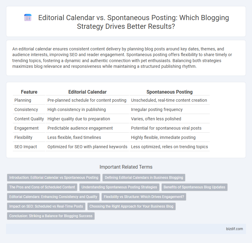 Editorial Calendar vs. Spontaneous Posting: Which Blogging Strategy Drives Better Results?