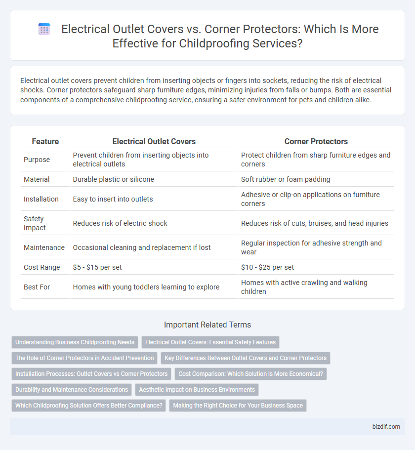 Electrical Outlet Covers vs. Corner Protectors: Which Is More Effective for Childproofing Services?