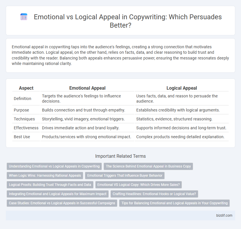 Emotional vs Logical Appeal in Copywriting: Which Persuades Better?