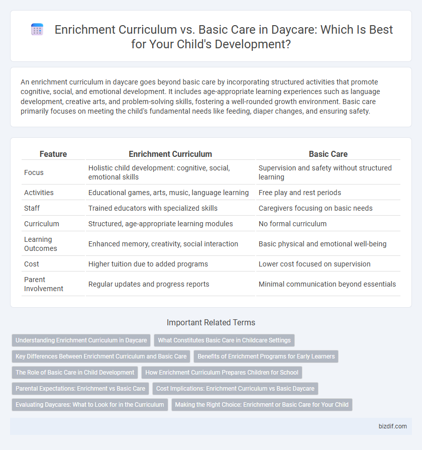 Enrichment Curriculum vs. Basic Care in Daycare: Which Is Best for Your Child's Development?