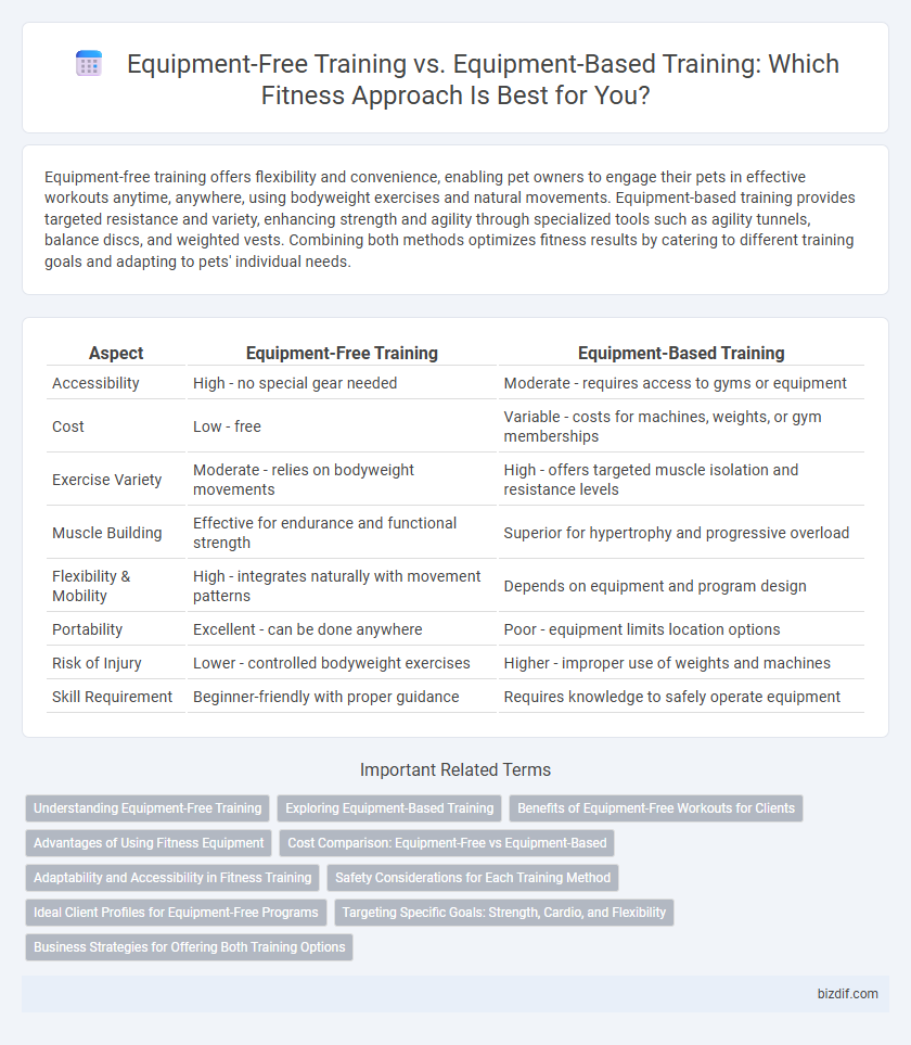 Equipment-Free Training vs. Equipment-Based Training: Which Fitness Approach Is Best for You?
