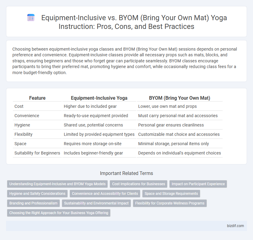 Equipment-Inclusive vs. BYOM (Bring Your Own Mat) Yoga Instruction: Pros, Cons, and Best Practices