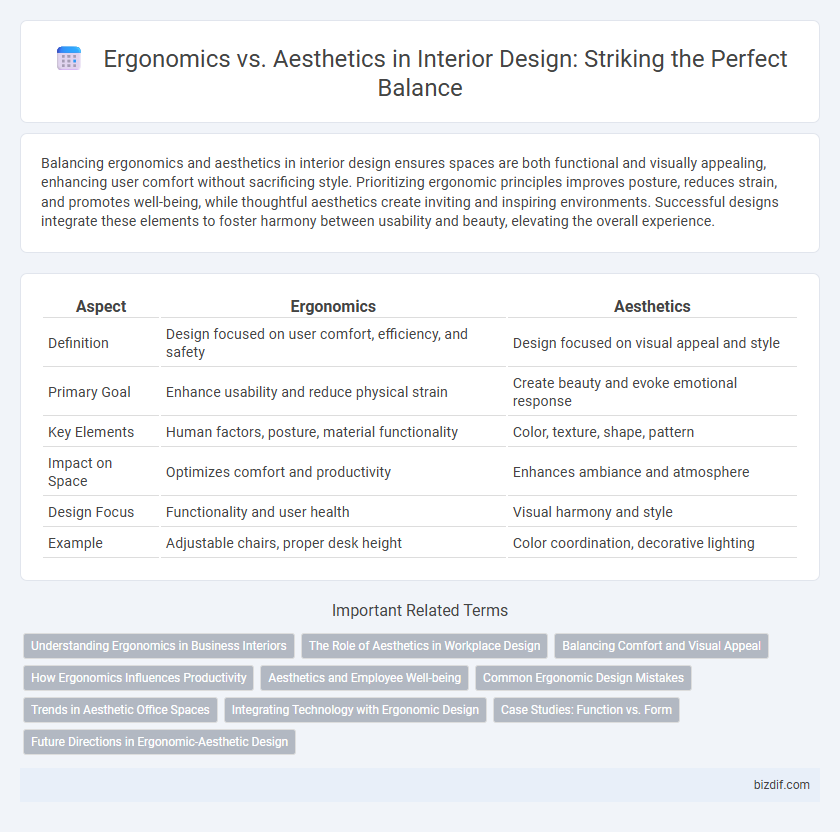 Ergonomics vs. Aesthetics in Interior Design: Striking the Perfect Balance