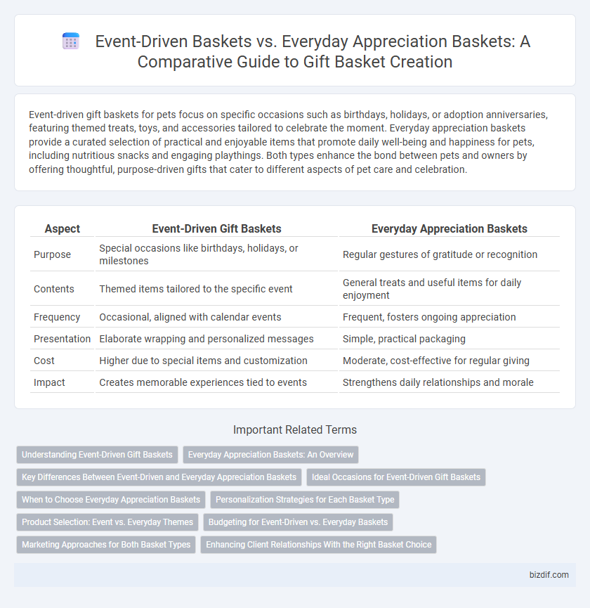 Event-Driven Baskets vs. Everyday Appreciation Baskets: A Comparative Guide to Gift Basket Creation