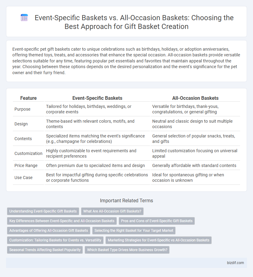 Event-Specific Baskets vs. All-Occasion Baskets: Choosing the Best Approach for Gift Basket Creation