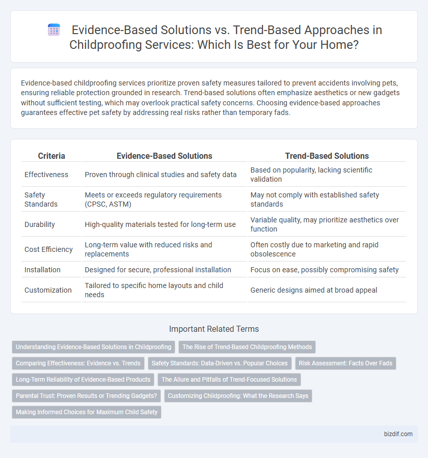 Evidence-Based Solutions vs. Trend-Based Approaches in Childproofing Services: Which Is Best for Your Home?