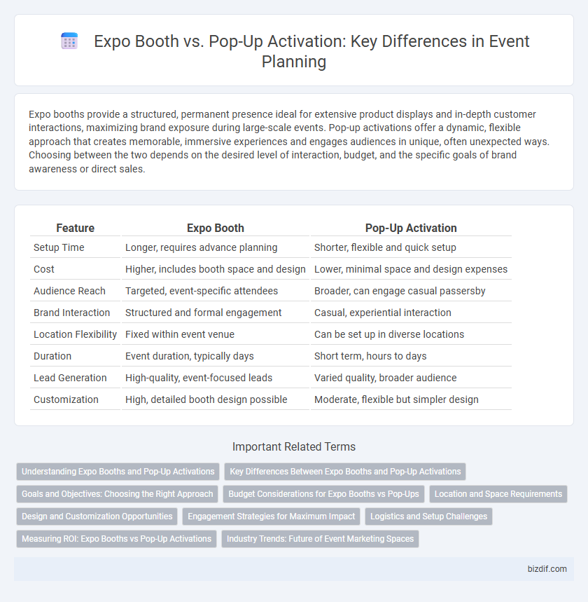Expo Booth vs. Pop-Up Activation: Key Differences in Event Planning