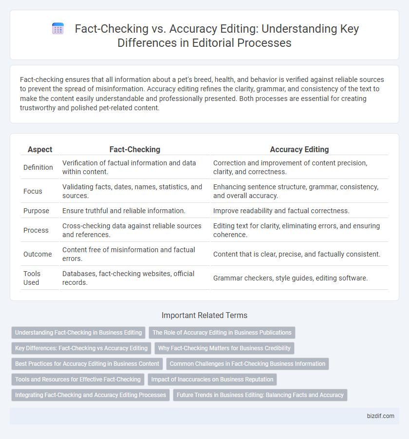 Fact-Checking vs. Accuracy Editing: Understanding Key Differences in Editorial Processes